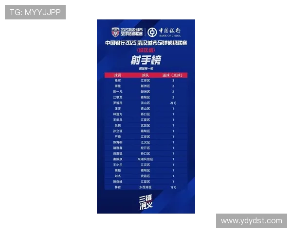 武汉足球队在锦标赛中的强势表现与未来展望分析