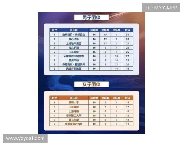 深圳乒乓球队在钻石联赛积分榜上以80分稳居第一名展现强大实力