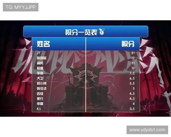 西安足球队在大师赛积分榜中以89分稳居第一名，领跑全场